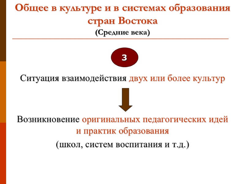 Общее в культуре и в системах образования стран Востока  (Средние века)  